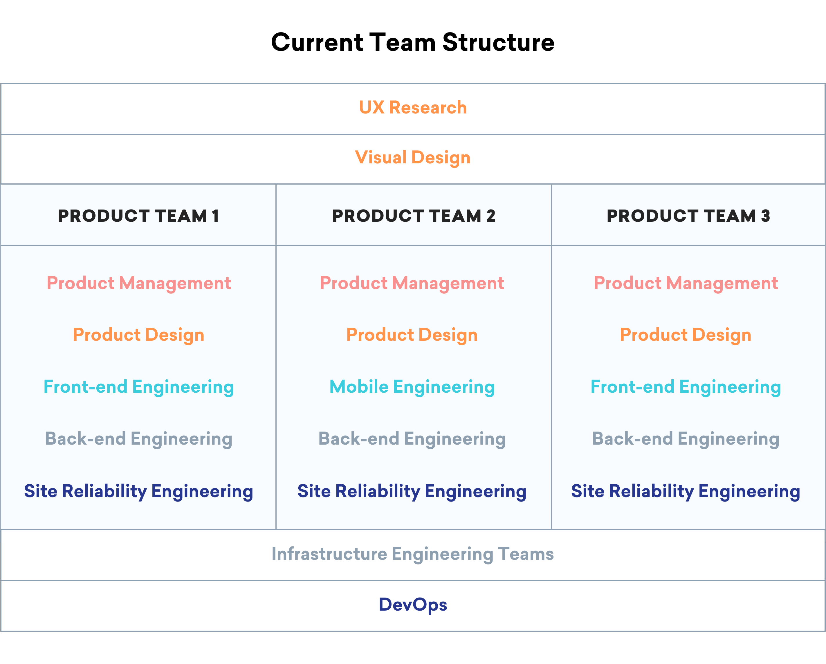 product team structure